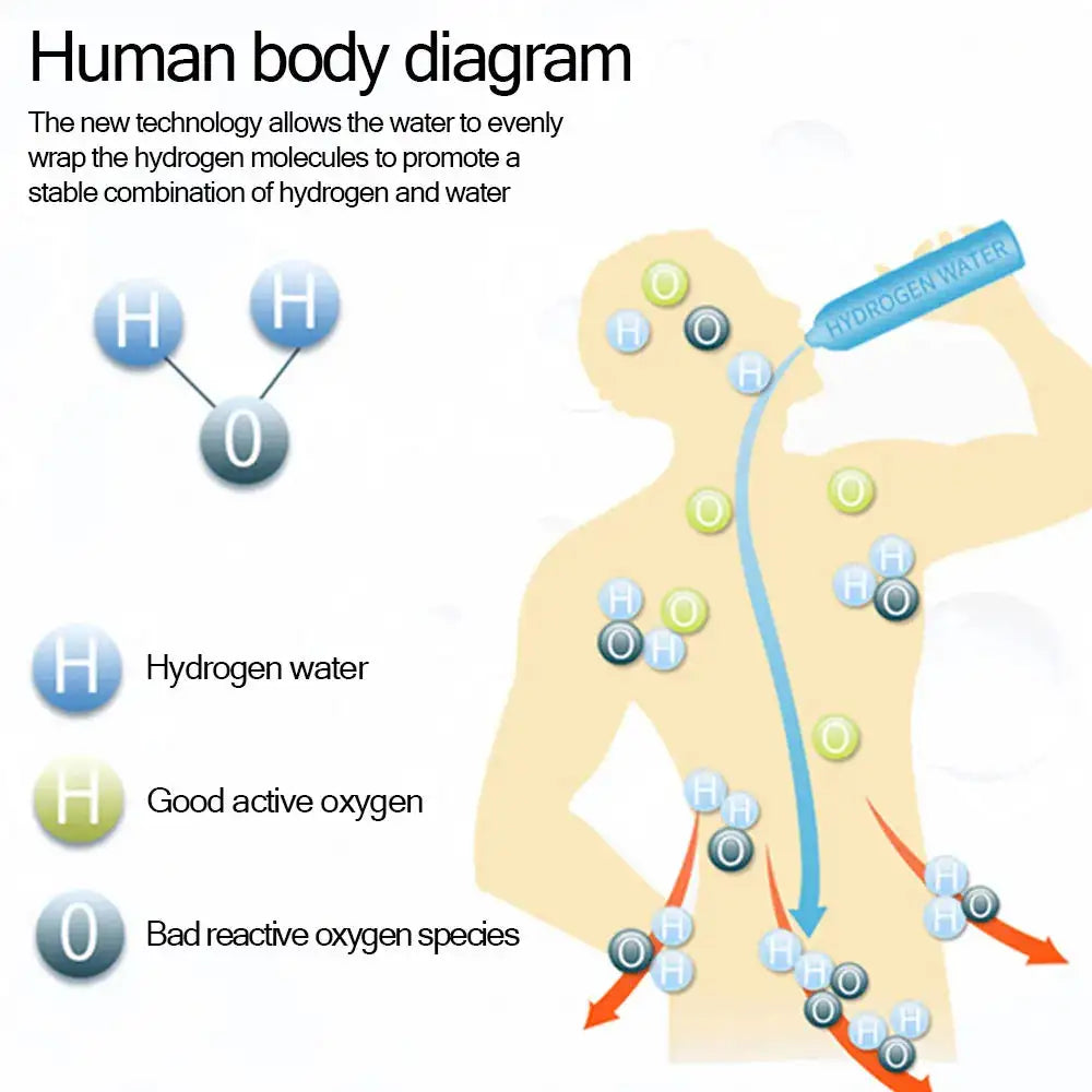 Hydrogen Water Generator Alkaline Maker